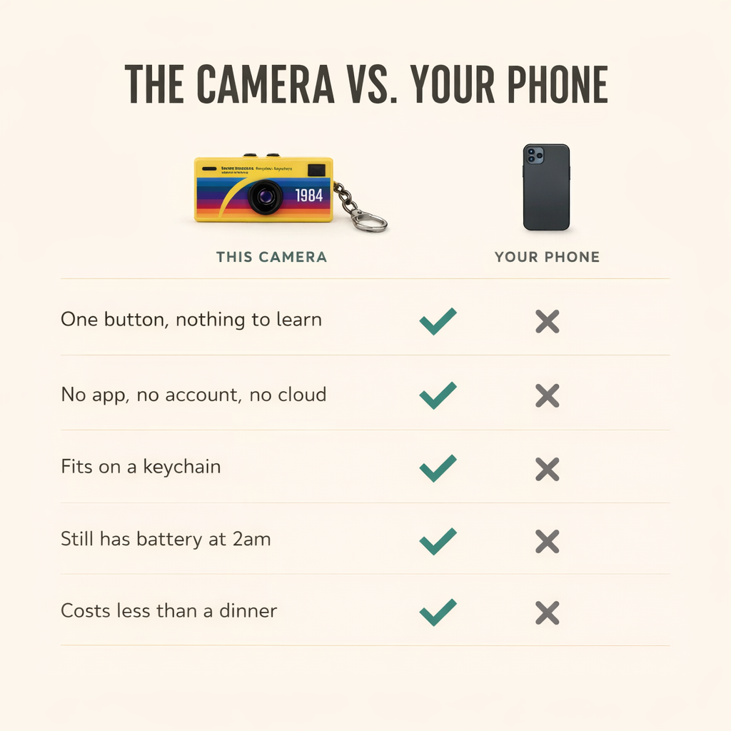 Comparison: the Thumb Camera 1984 keychain camera versus your phone