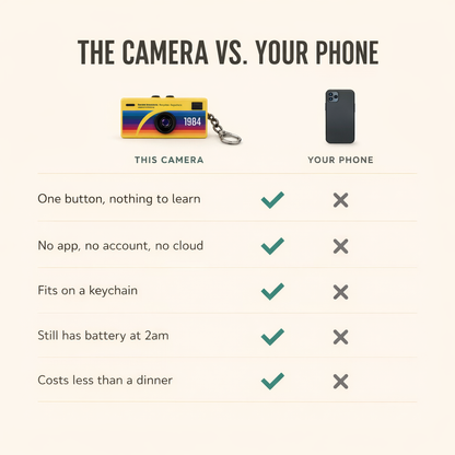 Comparison: the Thumb Camera 1984 keychain camera versus your phone